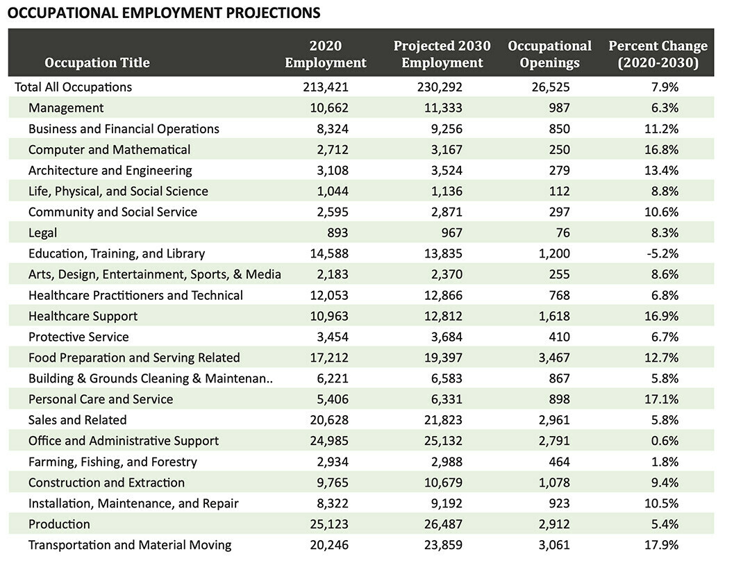 Source: Wisconsin Department of Workforce Development, 2023.